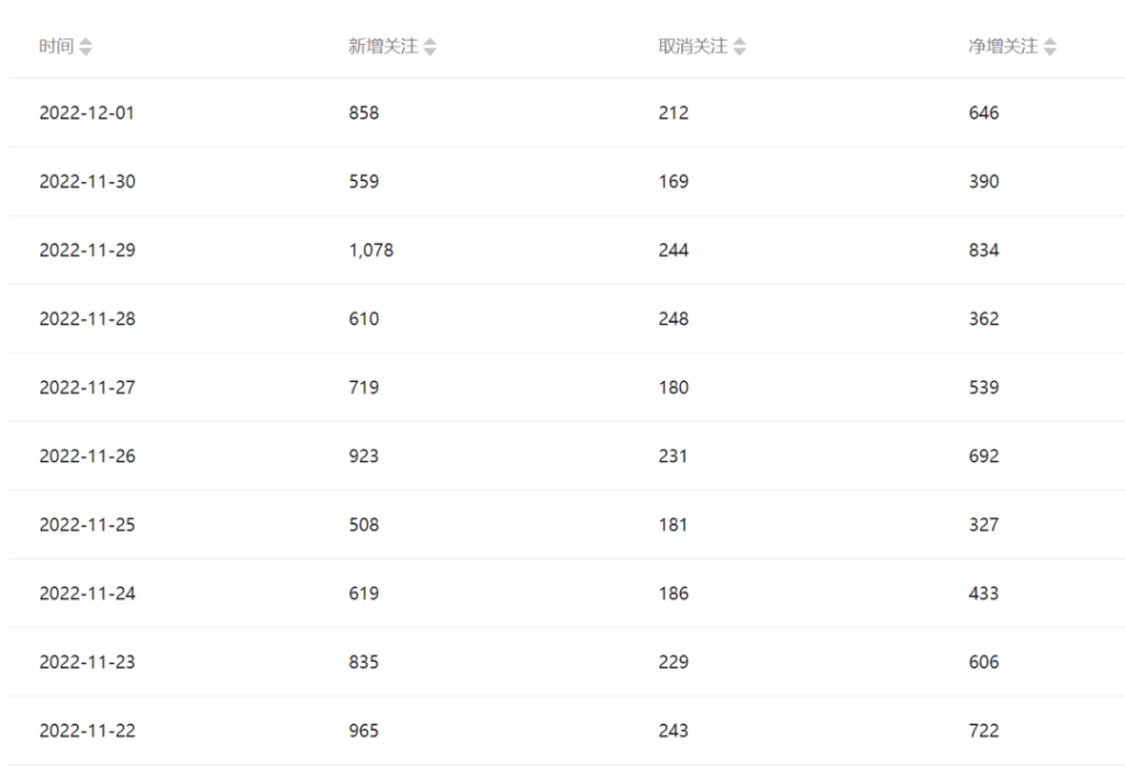 113638bjf9epijpyfvxrh4-1024x698-1.png 公众号起号写文、引流涨粉变现项目,一条广告赚5k到7k,保姆级教程