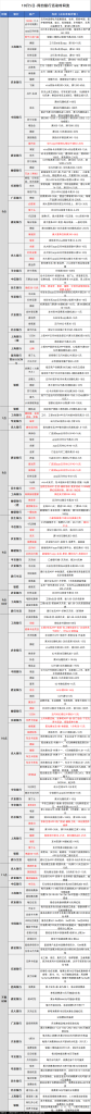 10月5日各大银行活动分享，好用关注推荐云创网络源码-黄金外汇交易分析策略提供亏损解套扭亏为盈-网赚项目-副业赚钱-互联网创业-资源整合-棋牌源码云创网络